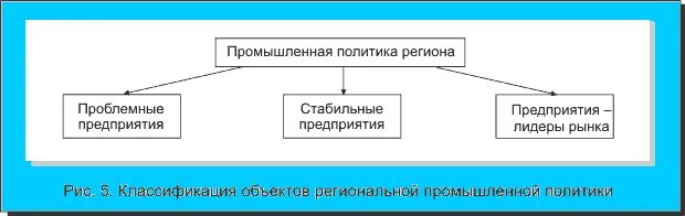 Промышленная политика тест. Промышленная политика тест. Промышленная политика тест. Производственная политика. Промышленная политика тест.