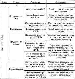 Порок характеристика