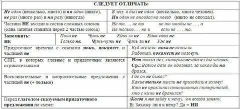 12 задание егэ русский примеры Раскрашенный подслушанный постигнешь