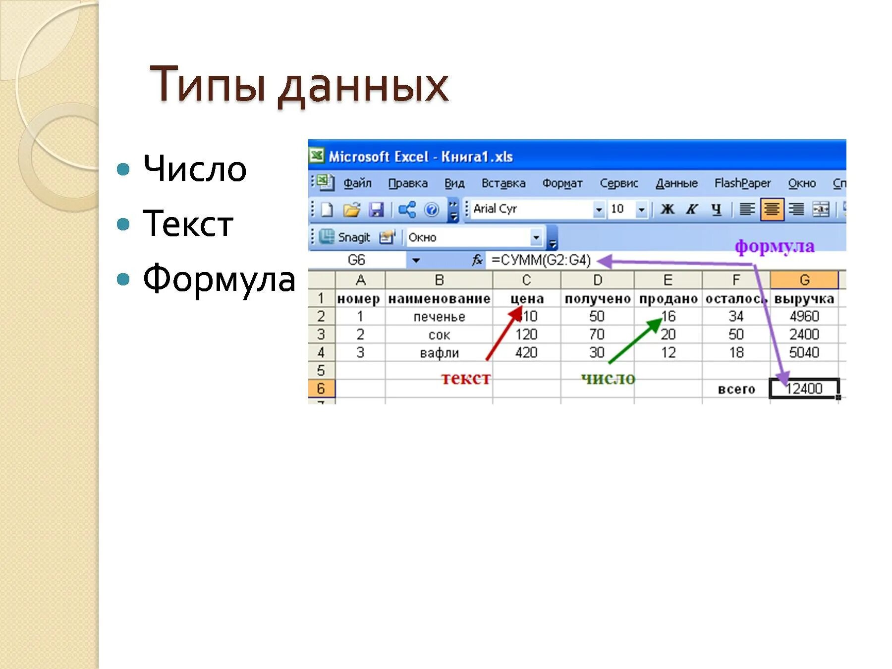 Какая формула является для электронной таблицы. Формула для электронной таблицы excel. Типы данных числа формулы текст. Текстовые формулы в эксель. Число в текст в excel формула.