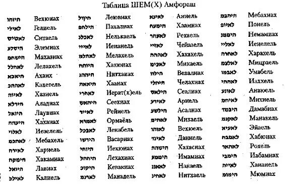 Ада имя женские имена. Таблица 72 имени Бога в каббале. Имена демонов. Клички демонов. Имена ангелов.