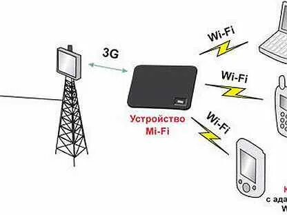 Радио без подключения интернета