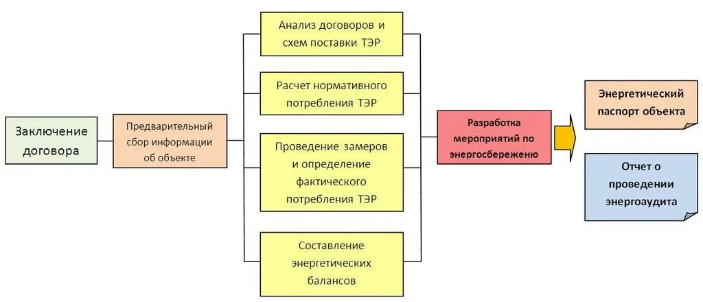 Умею анализировать информацию