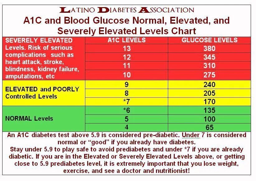 Normal blood sugar. Normal level. Normal level. Hdl cholesterol норма mg/dl. Normal blood glucose level.