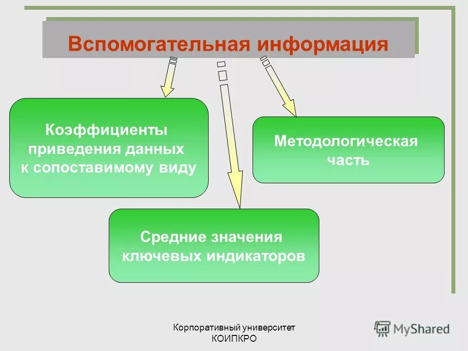 Основная и вспомогательная информация