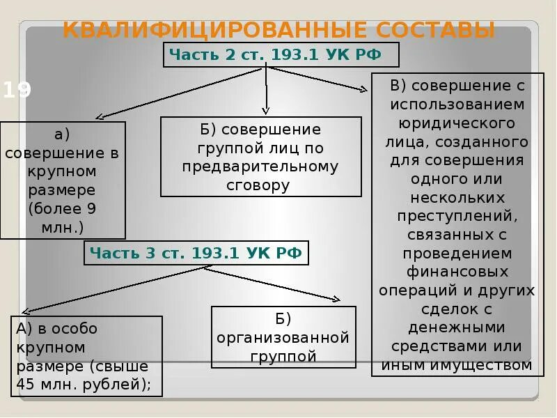 Несовершеннолетних статья 6. Ст 193 1 ук. Статья 193. Ст 193 1 ук. Ст 193 1 ук.
