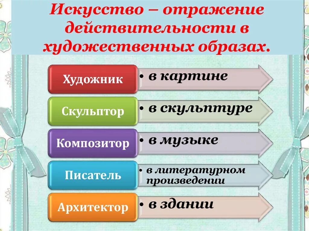 Реальность художественного произведения. Отображение действительности в художественных образах. Искусство отражение действительности. Искусство отражающее действительность. Искусство это отражение действительности в художественных образах.