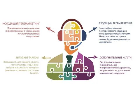 Информирование клиентов