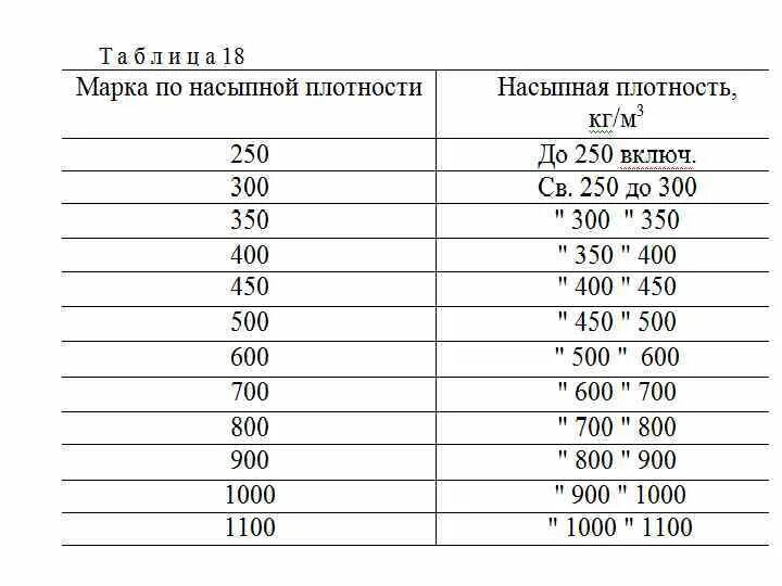 Что имеет плотность 200. Насыпная плотность сыпучих материалов таблица.