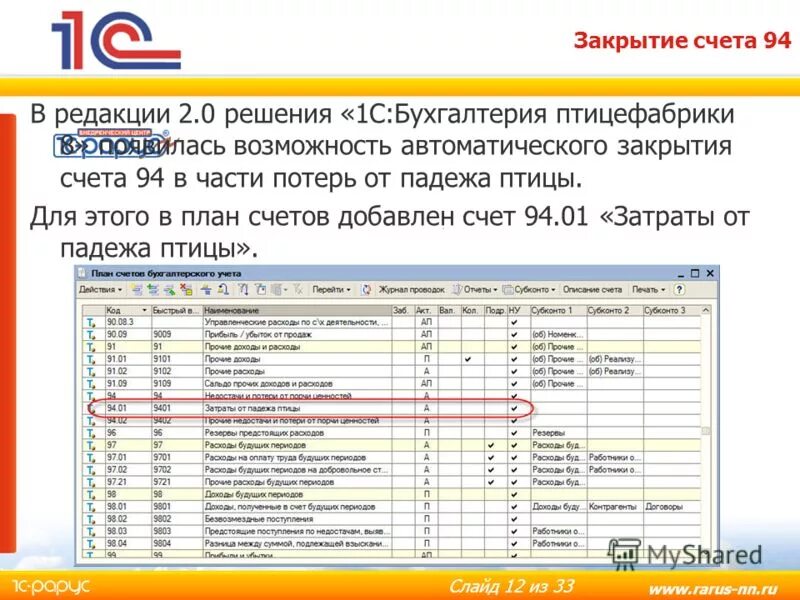 Закрытие счета 94. 94 Счёт в бухгалтерии. 94 Счет бухгалтерского учета проводки. Закрытие 94 счета проводки. Закрытие 94 счета 1с БП.