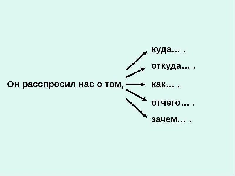 Расспросила как пишется правильно. Презентация путешествие в страну наречий. расспрашивать. распрашивать или расспрашивать. распрошу или расспрошу как пишется.