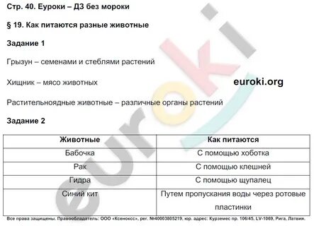 Биология 6 класс страница 155 вопросы