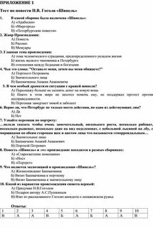 Проверочная работа по литературе шинель 8 класс