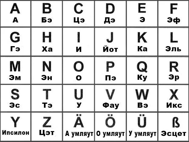 Немецкие слова из 5 букв. Буквы немецкого алфавита произношение. Немецкий алфавит с переводом на русский язык. Как произносится немецкий алфавит. Немецкий алфавит с русским произношением букв.