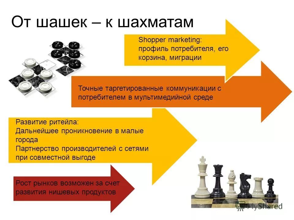 совместная выгода. этапы формирования франшизы. совместная выгода. совместная выгода. радостный покупатель.