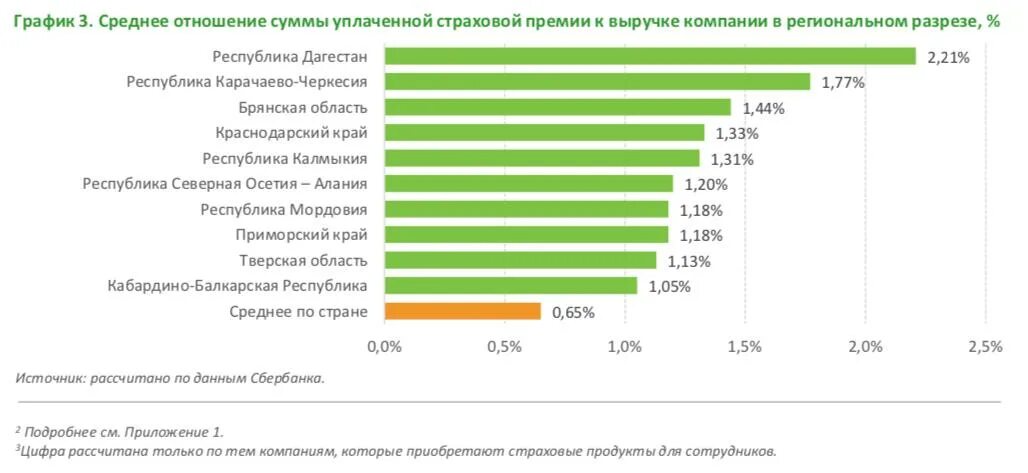 Численность персонала сбербанка по годам. Численность сотрудников сбербанка. Ксо сбербанк. Сколько сотрудников в сбербанке. Оценка удовлетворенности клиентов.