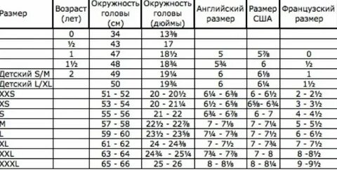 Размер головного убора сиз