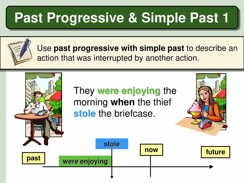 Паст континиус when. Паст симпл и паст континиус. паст симпл прогрессив. when past simple past continuous. past progressive примеры предложений.