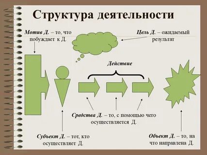 Цель субъектов бизнеса