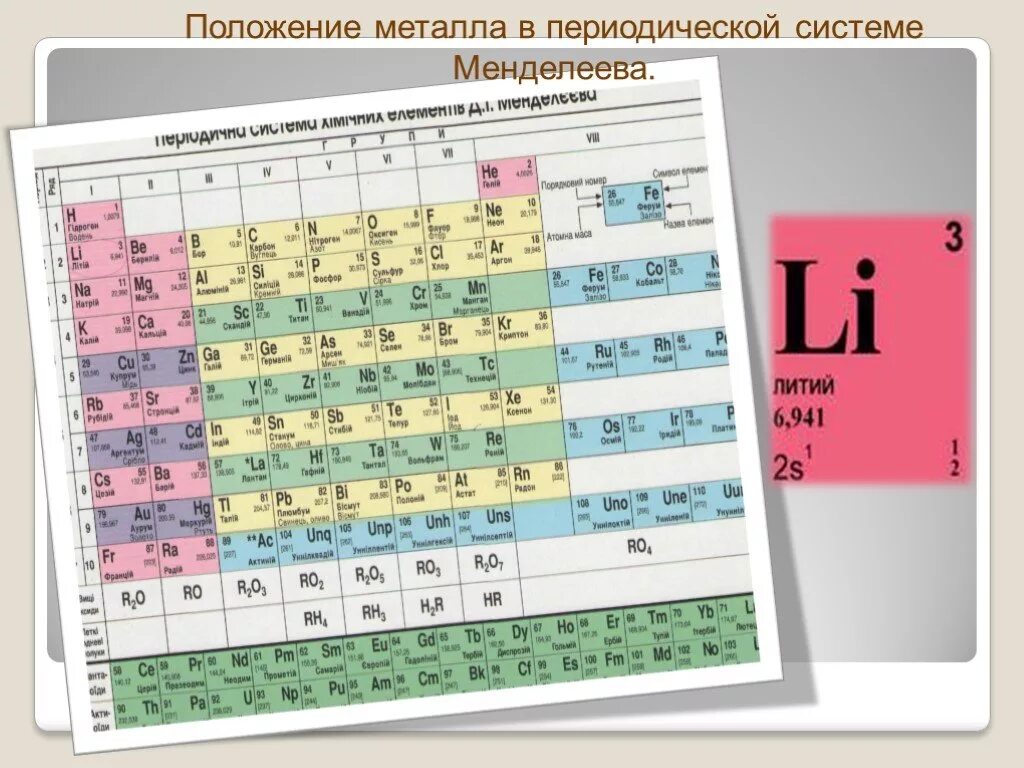 Литий относится к металлам. Периодическая таблица Менделеева литий. Литий в таблице Менделеева. Литий в химической таблице Менделеева. Химический элемент литий карточка.