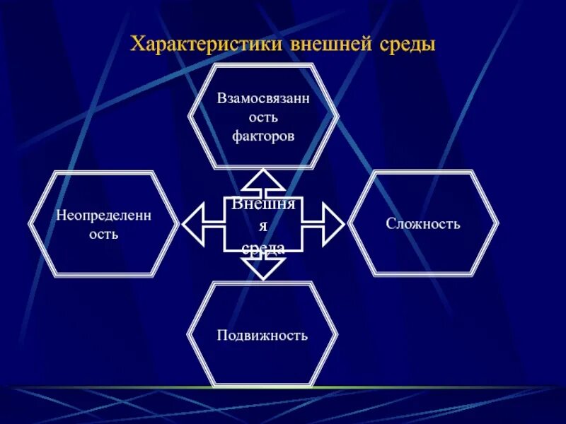 Внутренняя среда школы. Внешняя среда. Параметры внешней среды. Характеристики внешней среды. Внешняя среда для презентации.