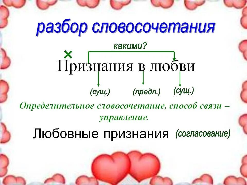 Урок признания. Разбор словосочетания. Схема разбора словосочетания. Синтаксический разбор словосочетания. Признаться в любви разбор словосочетания.