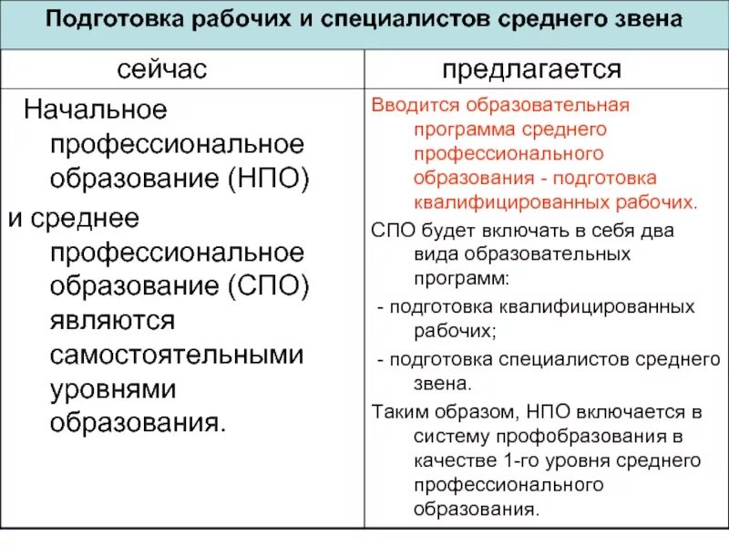 Рабочий среднего звена