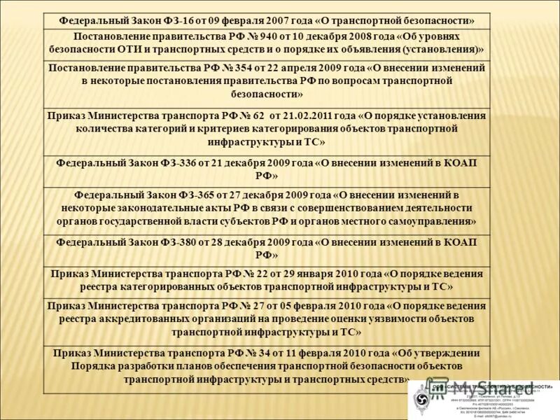 План обеспечения транспортной безопасности транспортного средства