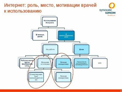 Мотив деятельности врача