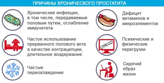 Можно ли при простатите заниматься интимной жизнью
