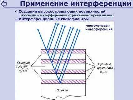 Примеры использования интерференции