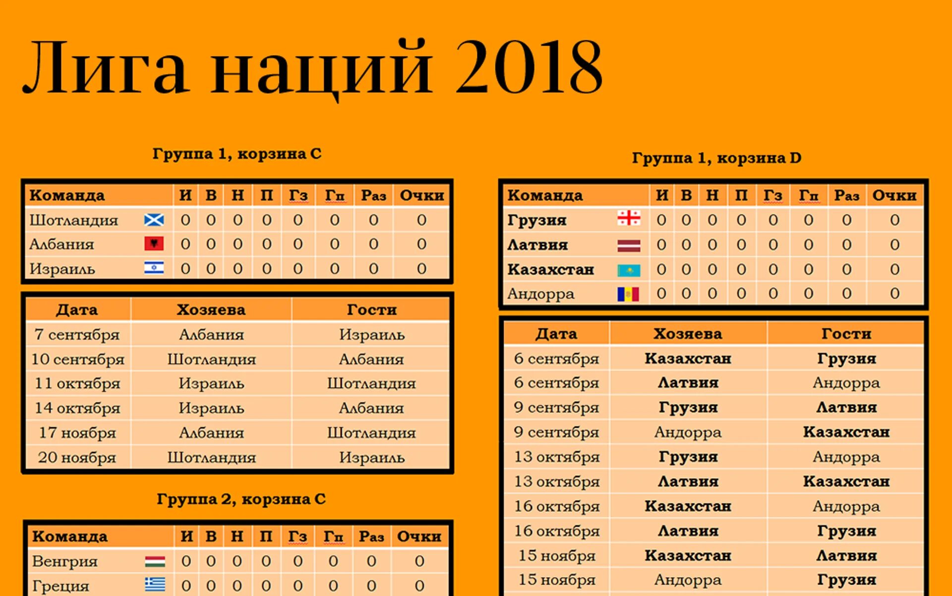 Футбол наций расписание. Лига наций уефа 2020/2021. Лига наций расписание. Расписание игр bergama turkey. Лига наций футбол.