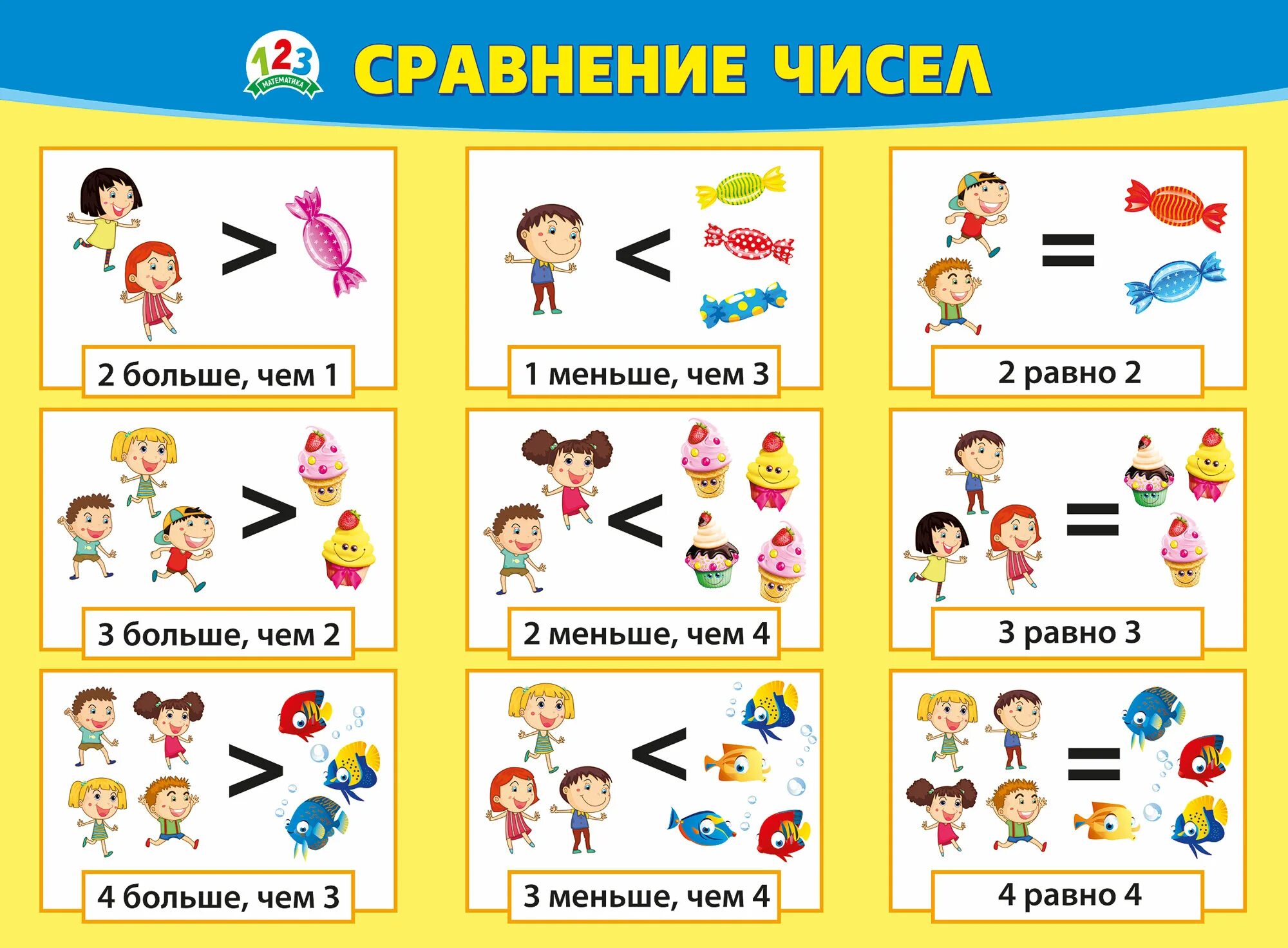 Дети сравнивают числа. Задания на сравнение чисел до 10. Неравенства 1 класс. Задания по математике больше меньше для дошкольников. Дети сравнивают числа.