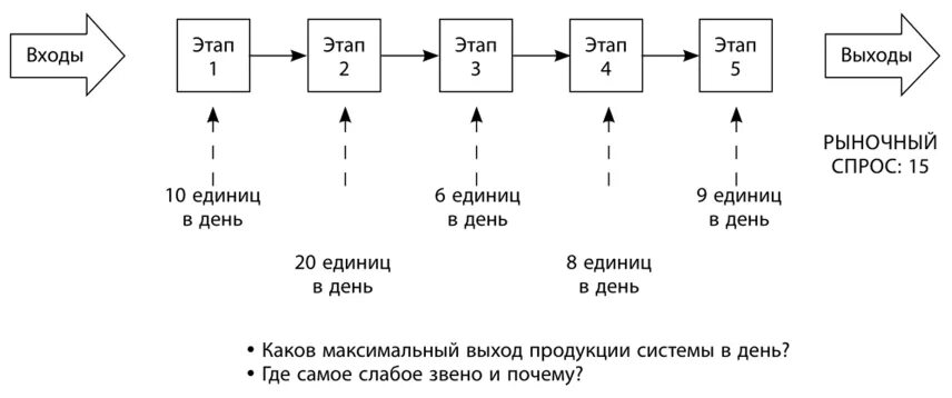 Рис 1 пример 2