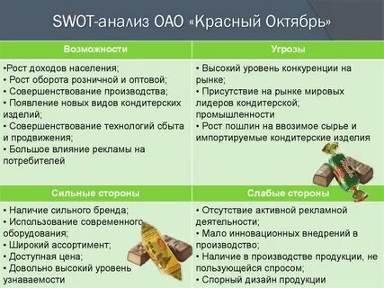 Магазин угроз