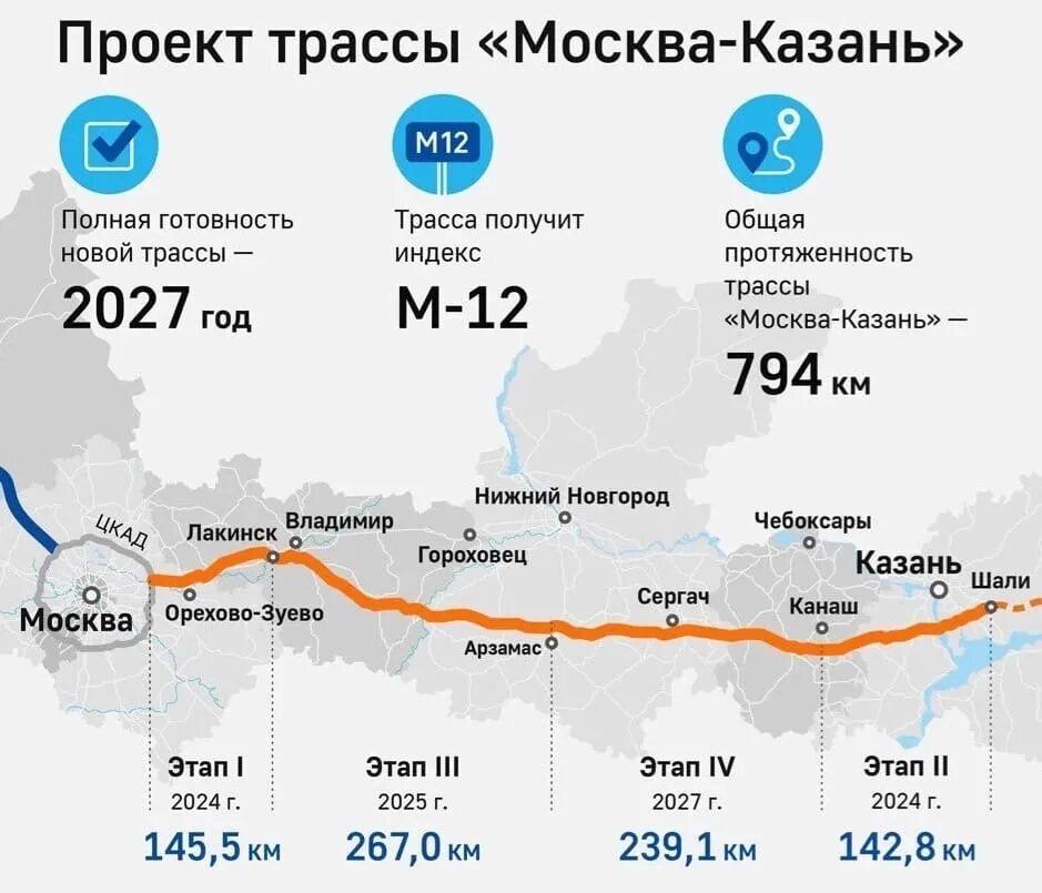 Сколько стоит проезд по платной дороге казань. Протяженность трассы м12 Москва-Казань. Строительство трассы м12 Москва Казань схема. Проект трассы м12 Москва Казань на карте. Новая трасса Москва -Казань м12.