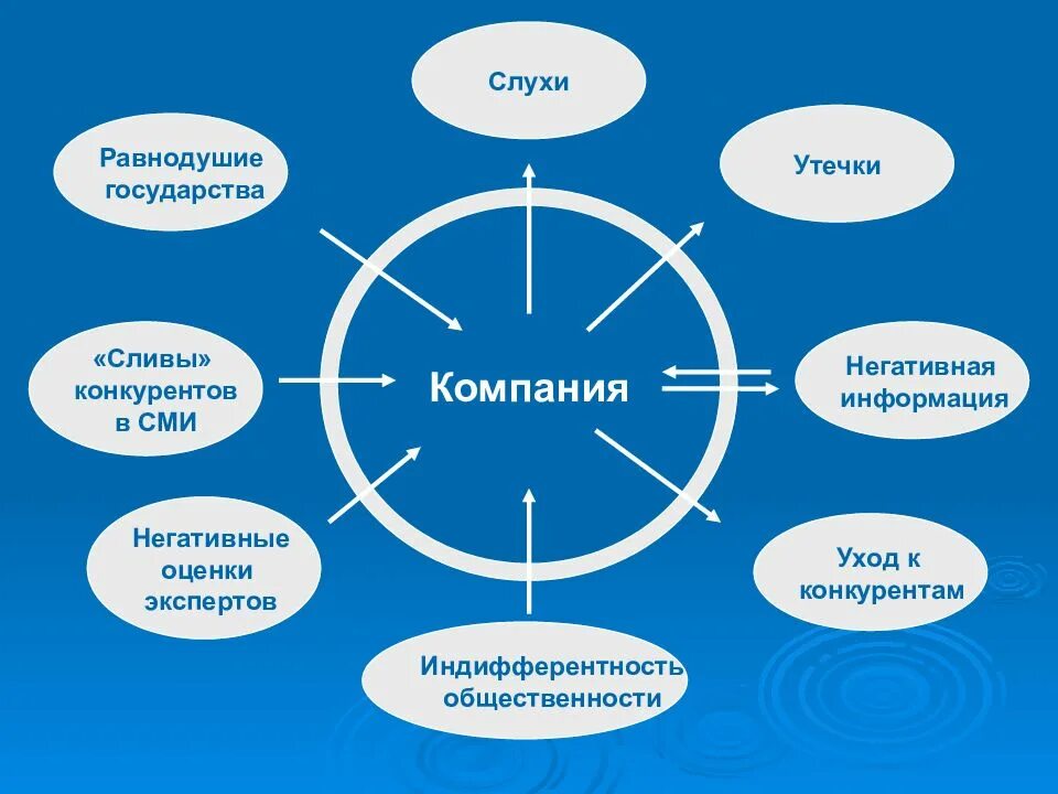 Каналы коммуникации компании. Коммуникации в организации. Система маркетинговых коммуникаций. Коммуникации внутри организации. Схема системы маркетинговых коммуникаций.