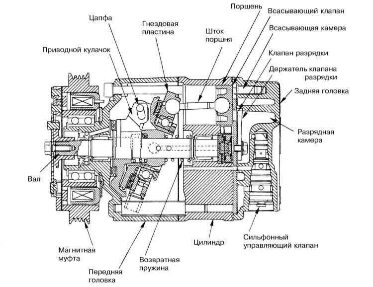 Устройство автомобильного компрессора кондиционера схема. Автомобильный компрессор кондея схема. Компрессор кондиционера схема устройства. Компрессор автокондиционера чертеж.