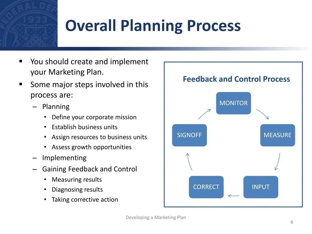 Presentation plan. Planning process. plan for presentation. overall plan.