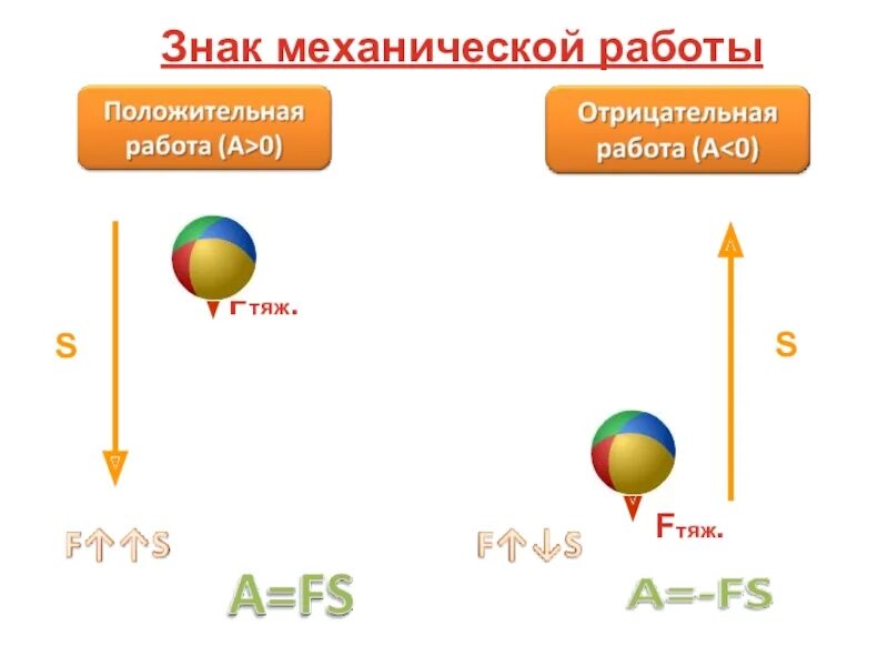 Знак механической работы. Механическая работа знак работы. Условия совершения механической работы. Механическая работа обозначение.