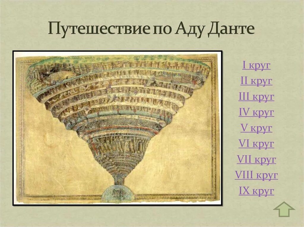 Данте божественная комедия круги. 9 Кругов ада Данте. Божественная комедия 9 кругов ада. Круги ада Данте Алигьери. Данте Алигьери ад 9 кругов.