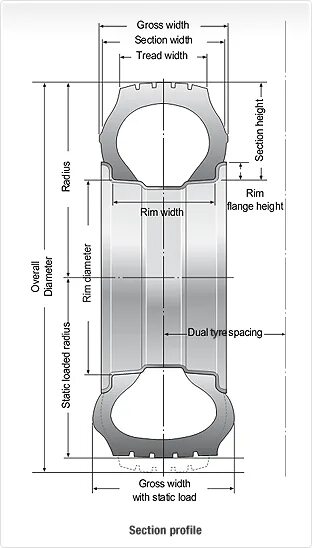 Section sizes. Что такое section width. 60 2 150 dimensions in mm 0.3 m. dimensions un 2_5/8 tread. width racer dimensions.