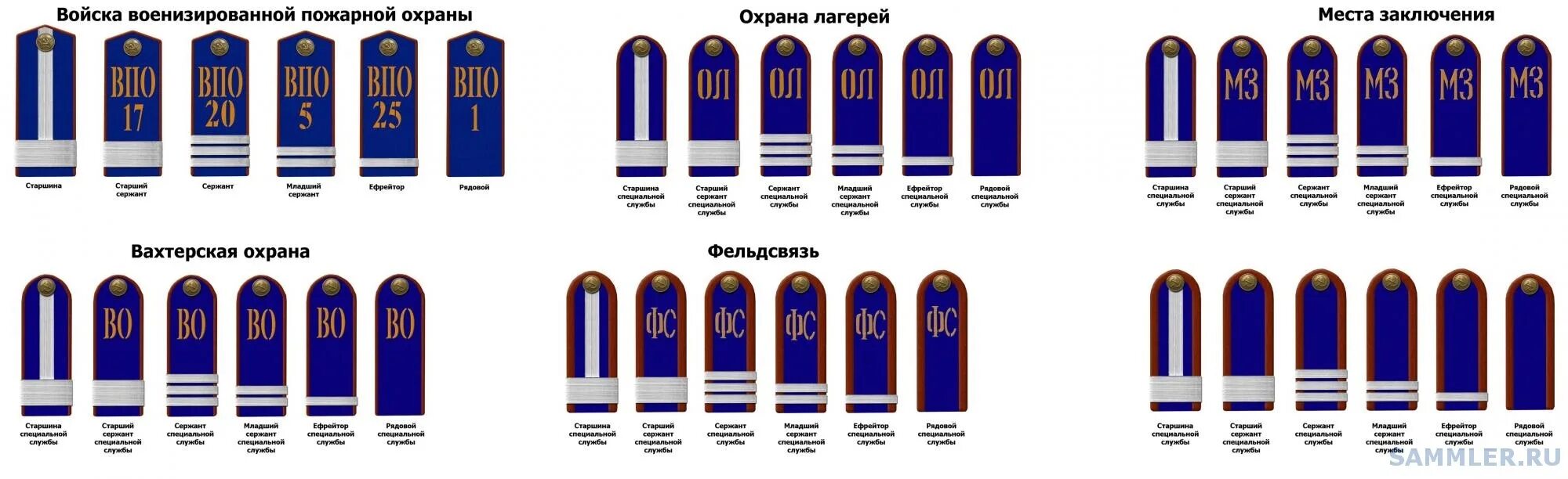 Младший начальствующий состав мчс звания. Какие звания пожарных. Звания пожарных. Звания сотрудников младшего начальствующего состава мчс. Звания в lafd.