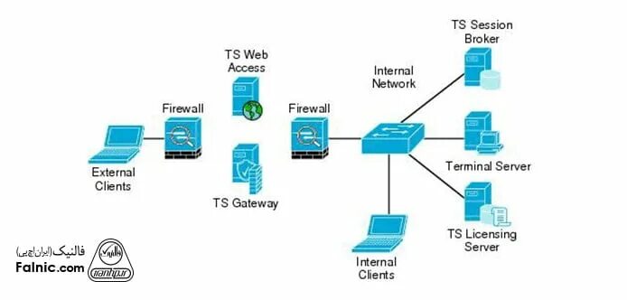 Terminal systems. Терминальный сервер. Terminal Operation System. Система Terminal Operation System. Серверный терминал.