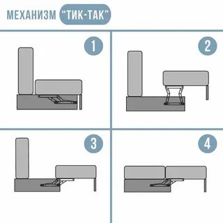 Механизмы раскладки