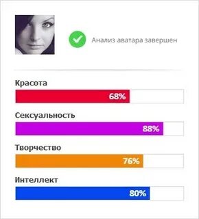 Твой анализ