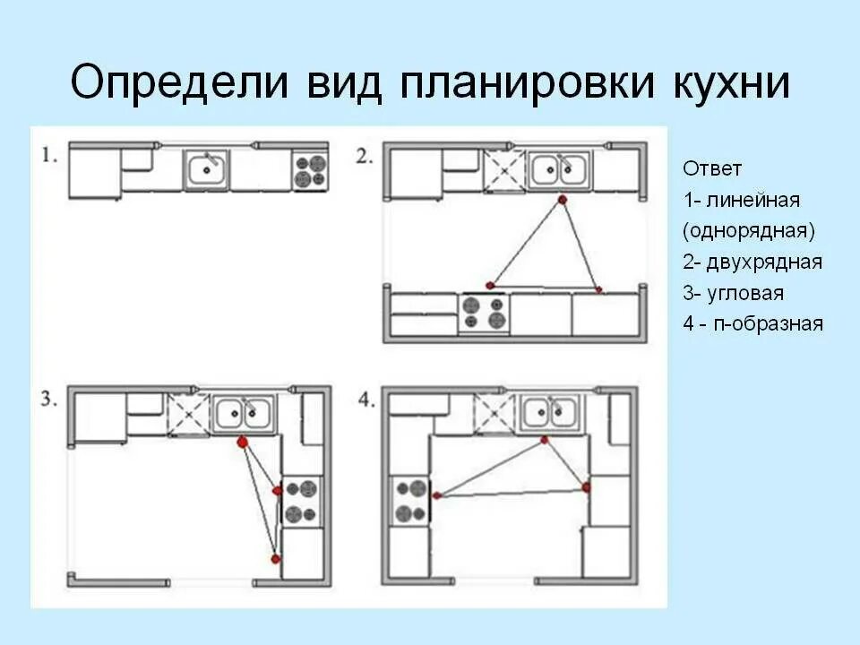 Схемы расположения кухни. Параллельная кухня планировка эргономика. линейная кухня эргономика. эргономика кухни правильное планирование кухни угловая. чертеж угловой кухни сверху.