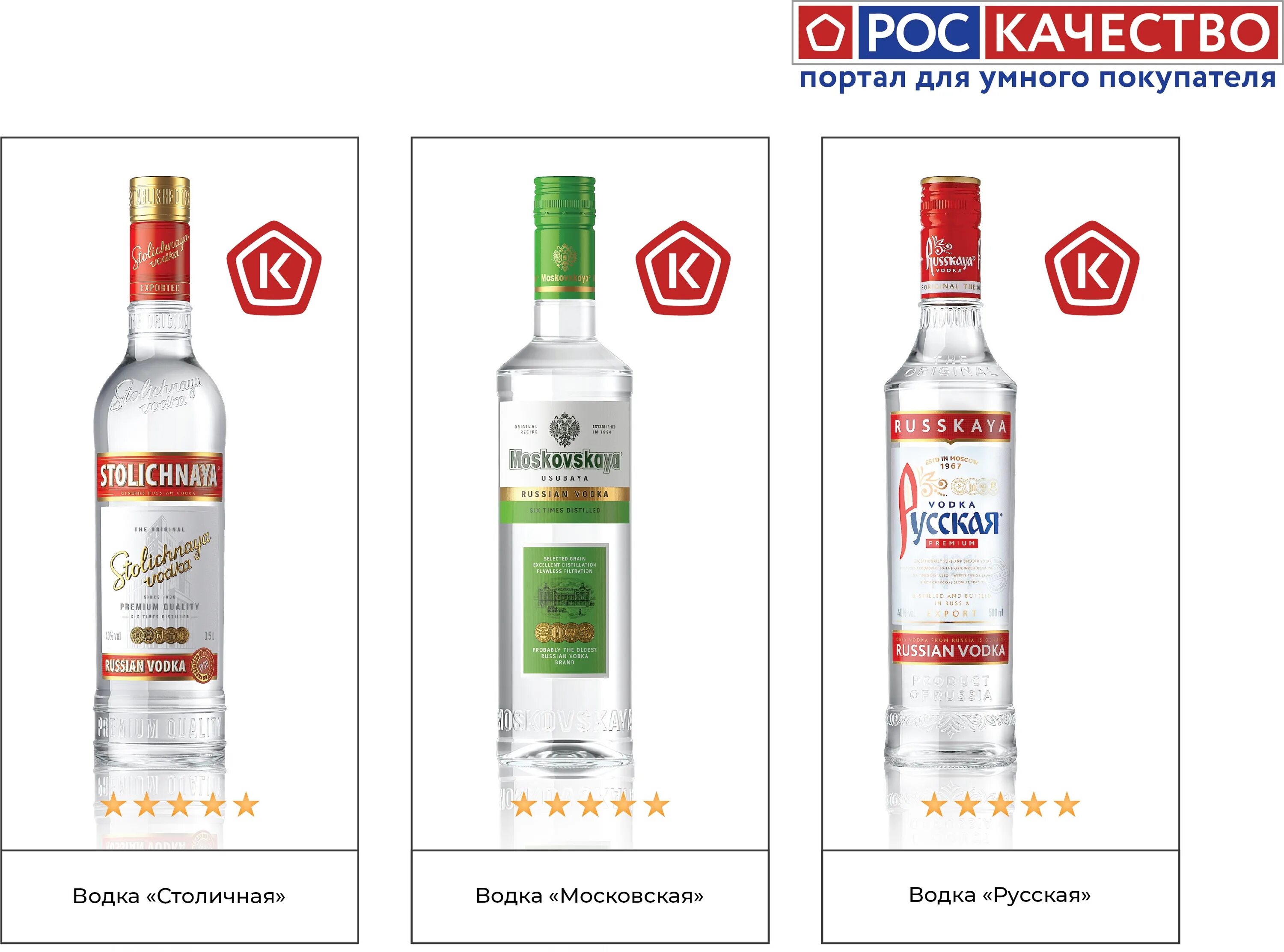 "Белуга", "Чистые Росы", "Онегин", "Мамонт" - какая из премиальных российских во