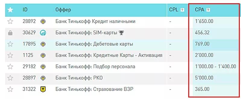 Сколько можно заработать в тинькофф. Офферы тинькофф банка. Рабочие дни тинькофф банк. Кредитная карта тинькофф оффер. Партнерская программа тинькофф банка.