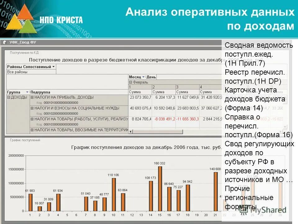 Данные и оперативную информацию о. Данные и оперативную информацию о
